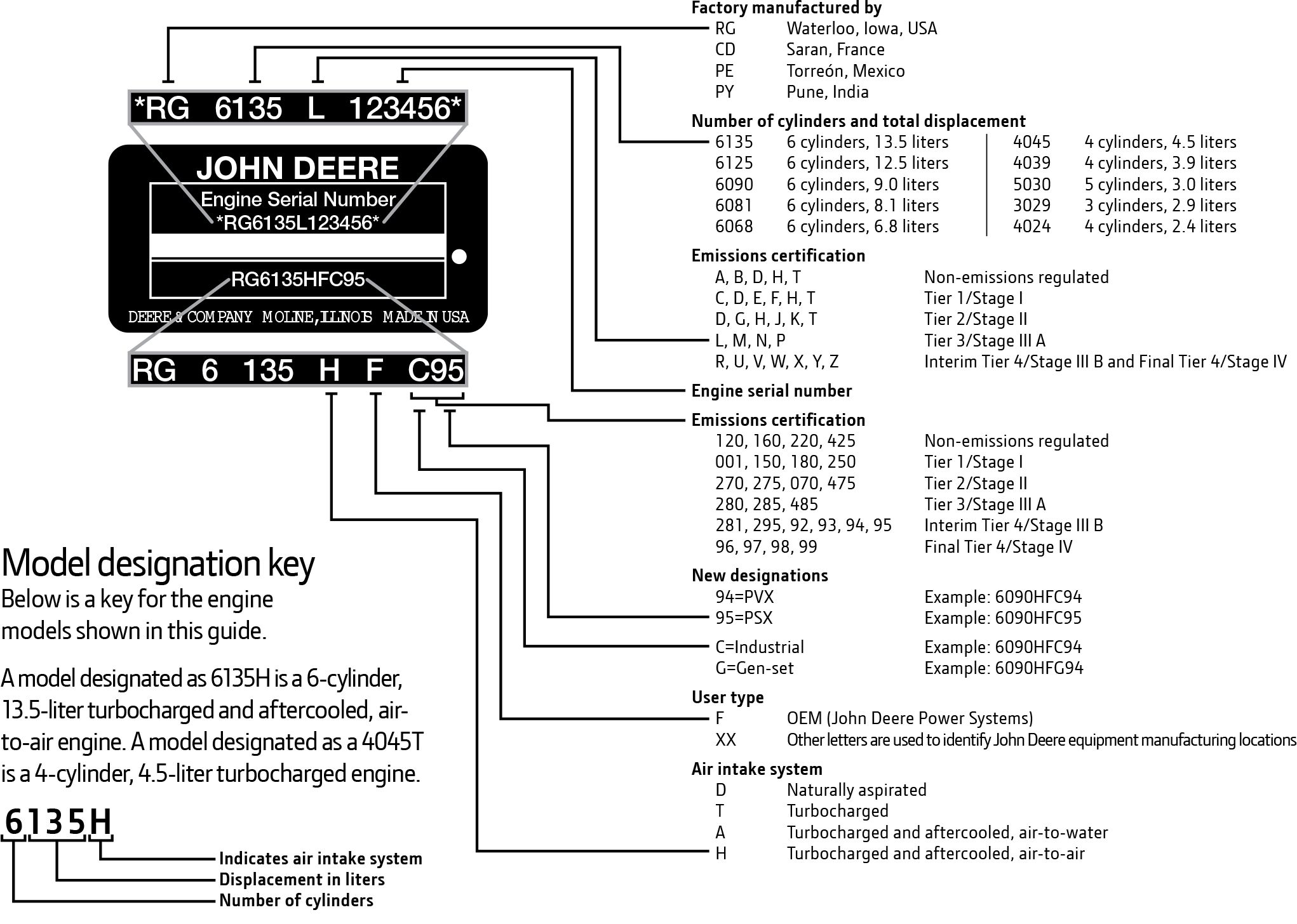 John Deere Vin Number Decoder 